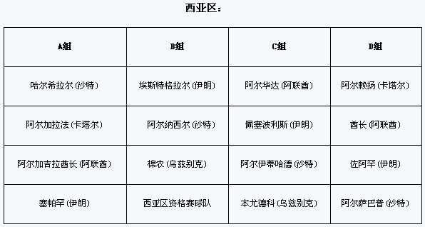 2011年亞冠聯賽抽簽：申花再遇李瑋鋒 魯津獲上簽