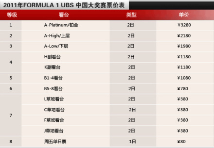 F1中國站將繼續(xù)承辦7年